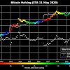 Bitcoin Trading Live Chart / Bitcoin Rainbow Chart Live Blockchaincenter : Check the bitcoin technical analysis and forecasts.