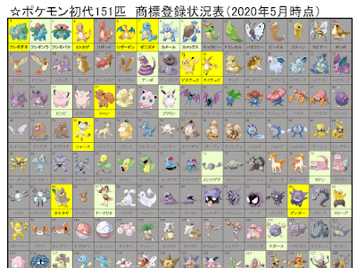 √ ポケモン 名前 一覧 198772-ポケモン 名前 一覧 5文字