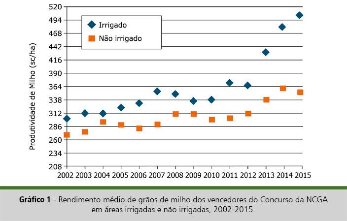 Gráfico, Gráfico de dispersão

Descrição gerada automaticamente
