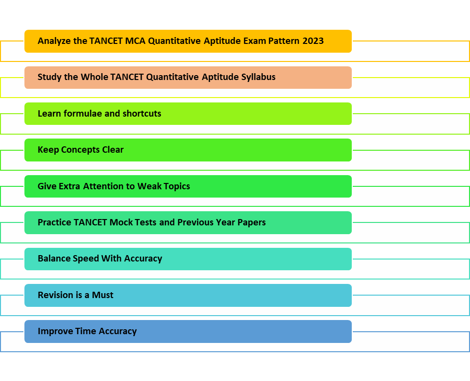 TANCET preparation tips