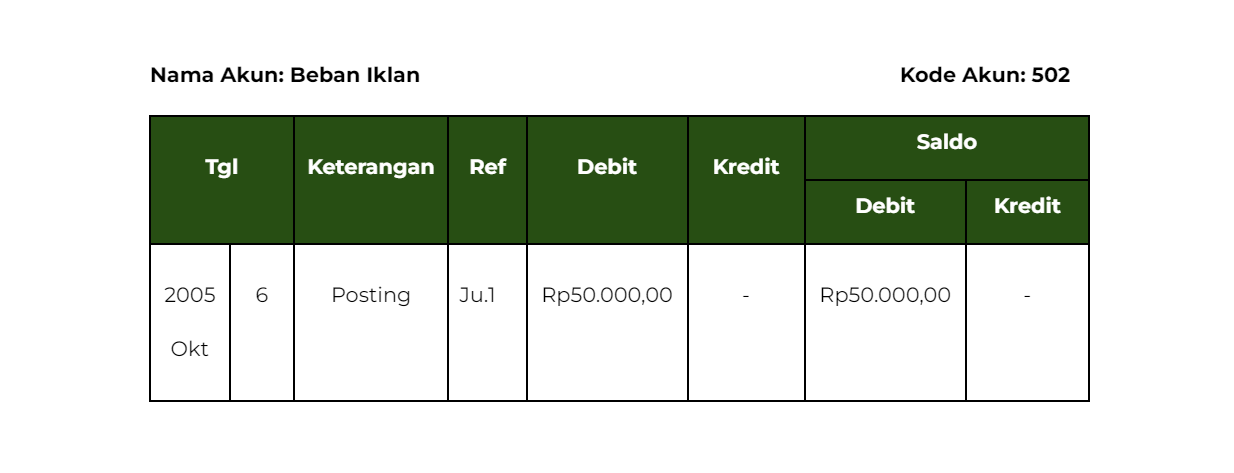 buku besar perusahaan dagang