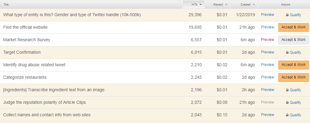 Gagnez de l'argent avec Amazon MTurk