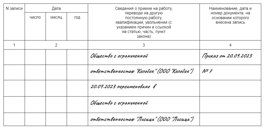 Нумерация во вкладыше трудовой. Заполнение трудовой книжки 2023. Пример заполнения трудовой книжки при переименовании организации. Заполнение трудовых книжек 2022. Заполнение вкладыша в трудовую книжку.