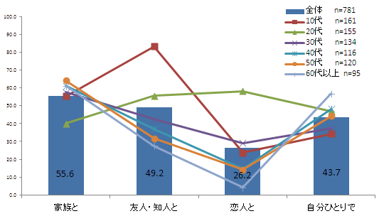 一人映画に初めて行くのは不安なの