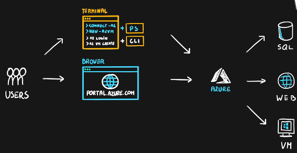 A screenshot of a computer screen

Description automatically generated with medium confidence
