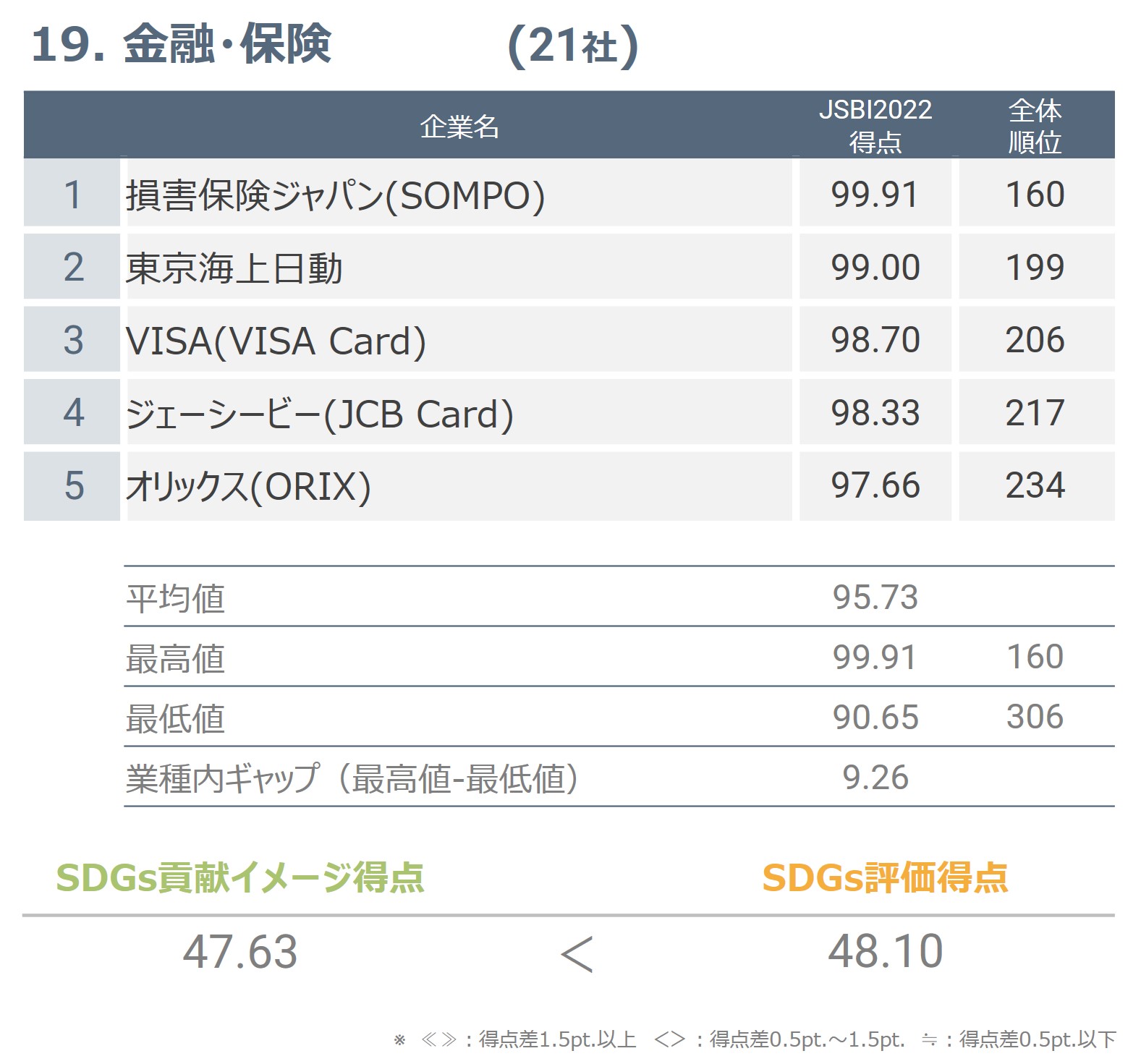 SDGs辞典 | 渡邉 優 |本 | 通販 | Amazon