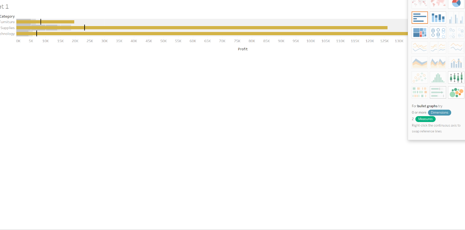 crear los Gráficos de balas en Tableau