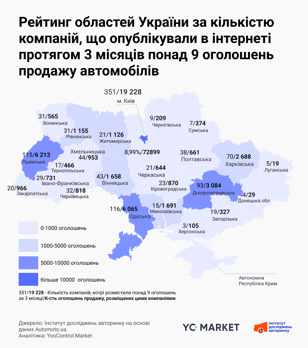 Рейтинг областей України за кількістю оголошень