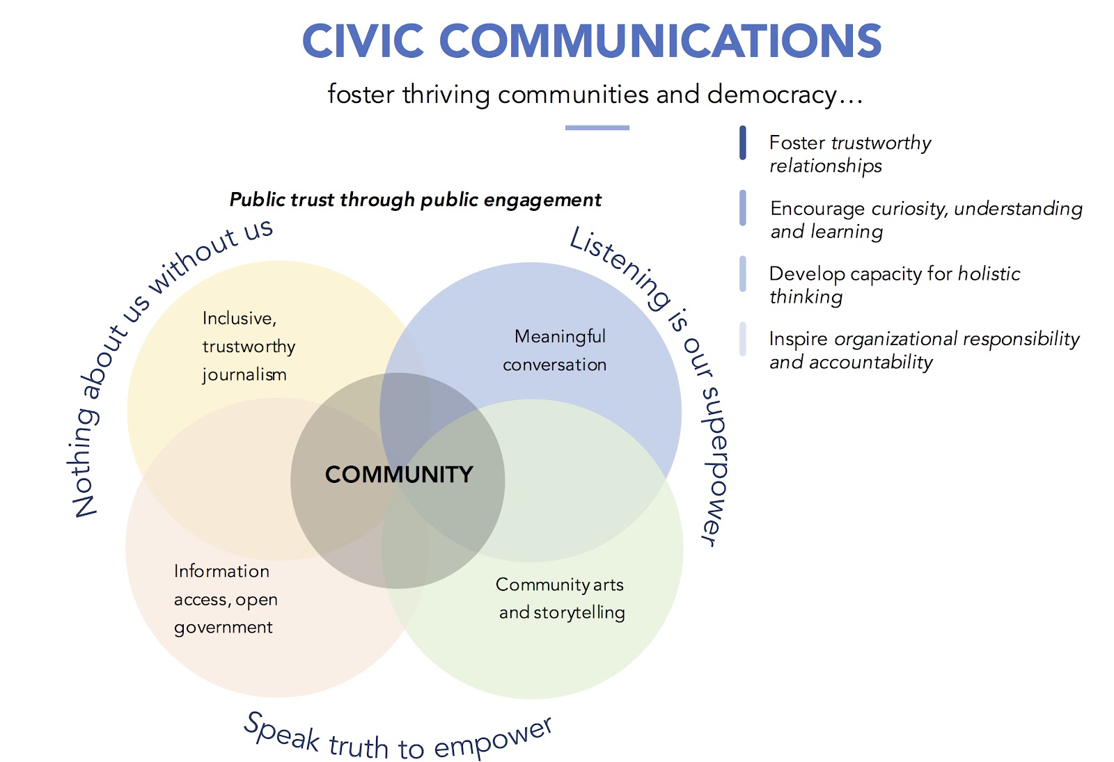 Civic Communications Framework.jpg
