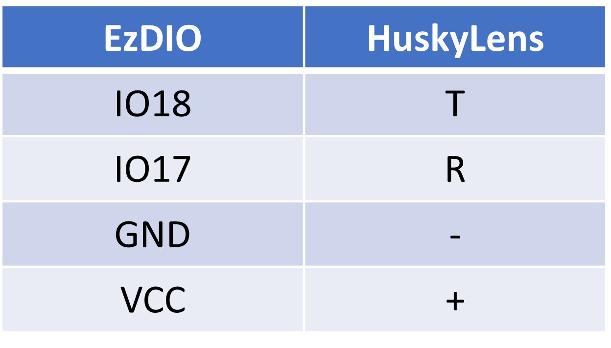 HuskyLens & EzDIO 接線腳位