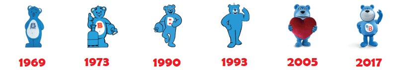 Évolution du logo "Ours Bleu" de Butagaz depuis 1969