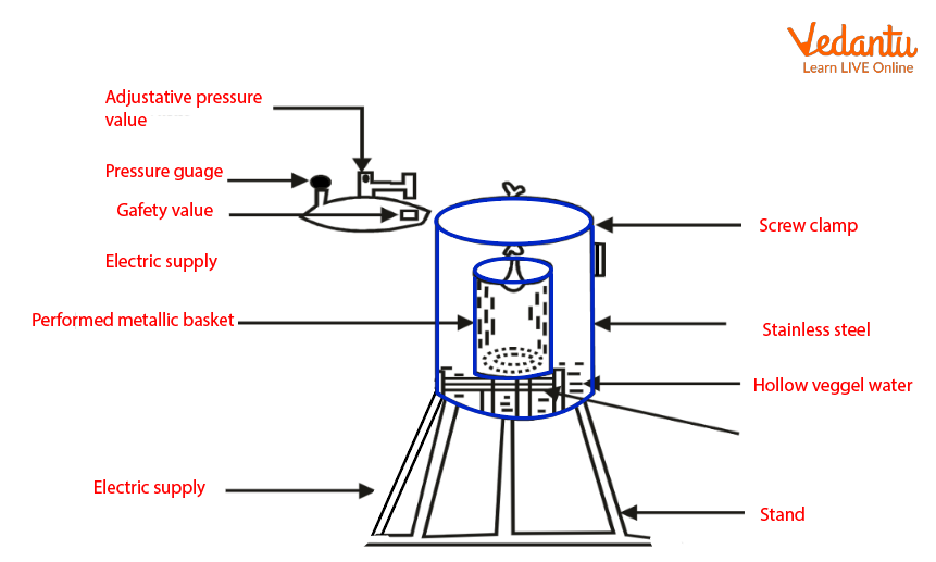 Uses of Autoclave Learn Important Terms and Concepts