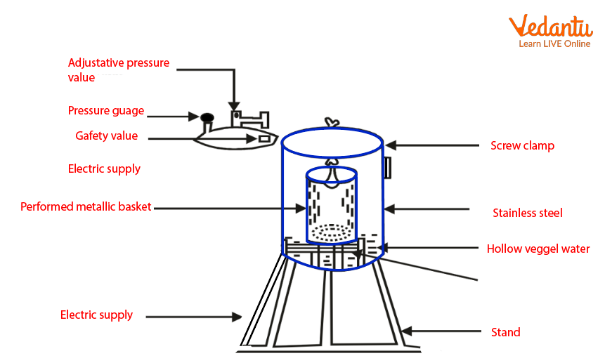 Diagram of Autoclave