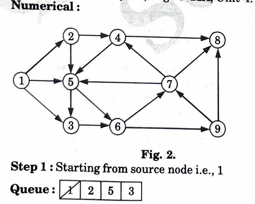 breadth First Tree in data structures
