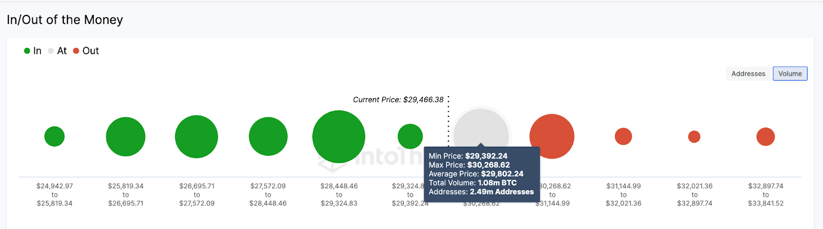 Bitcoin (BTC) Price Prediction | GIOM data, August 2023.