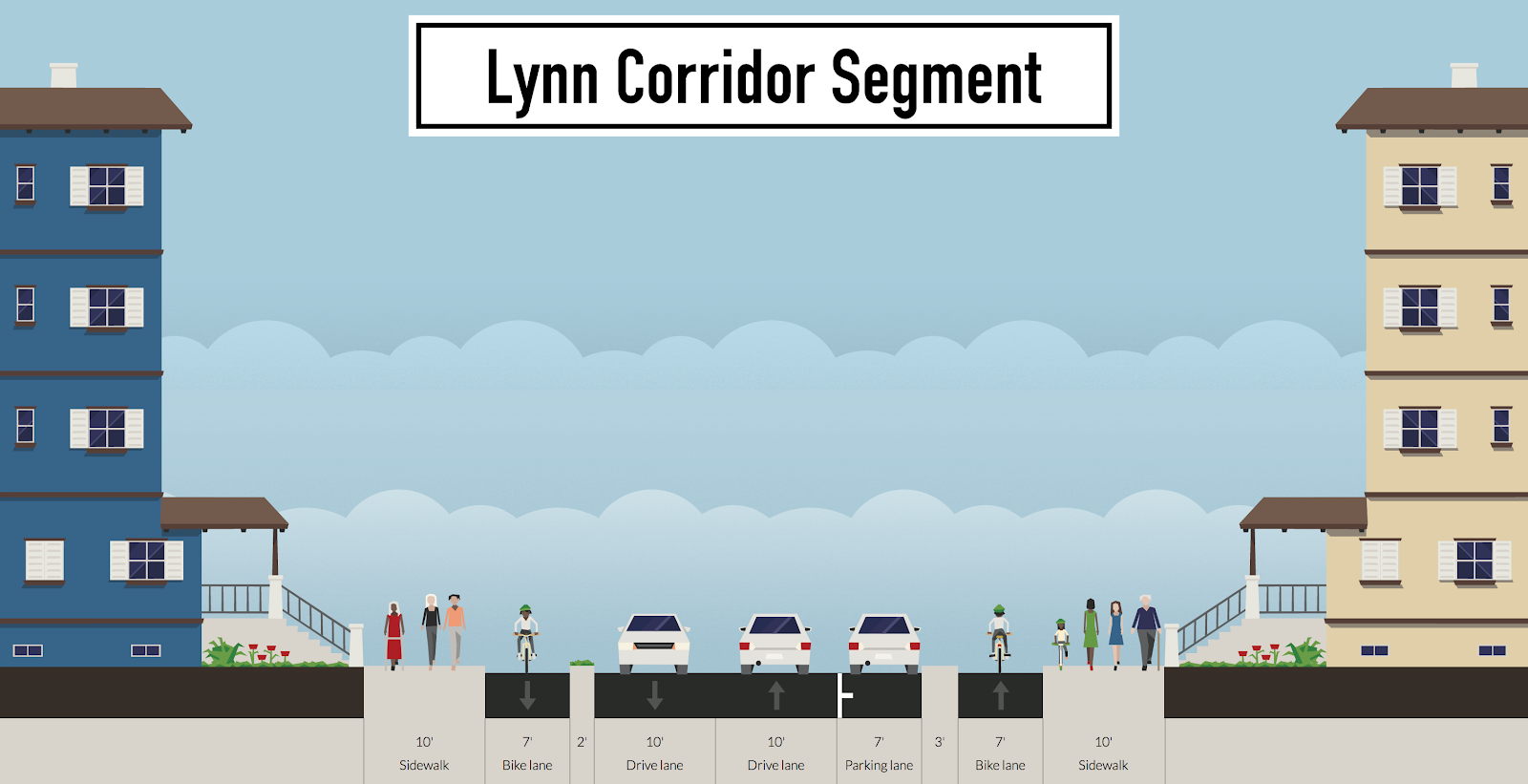 Lynn Corridor Segment v2.jpg