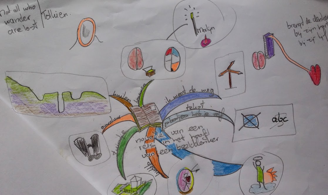 Mindmappen voor een verhaal