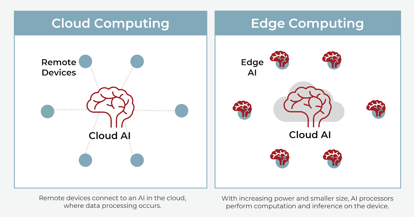 Cloud vs edge computing