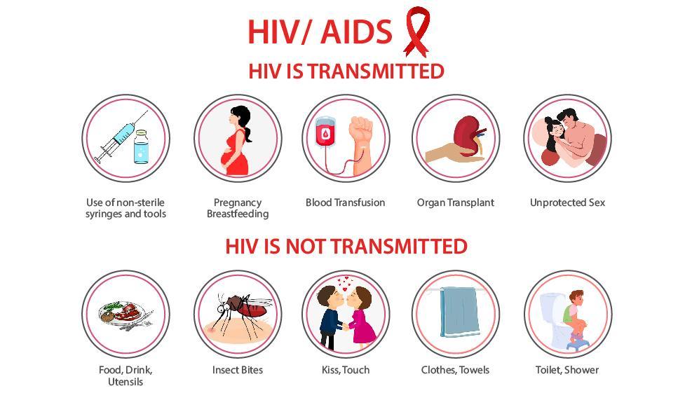 How is HIV transmitted and not transmitted 