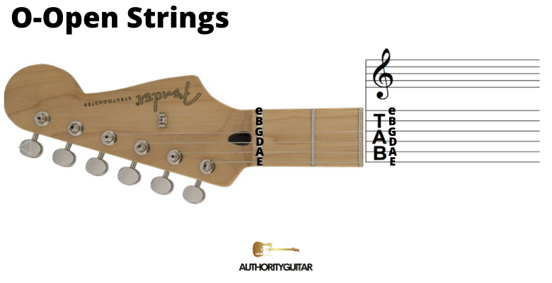 How To Read Guitar Tabs