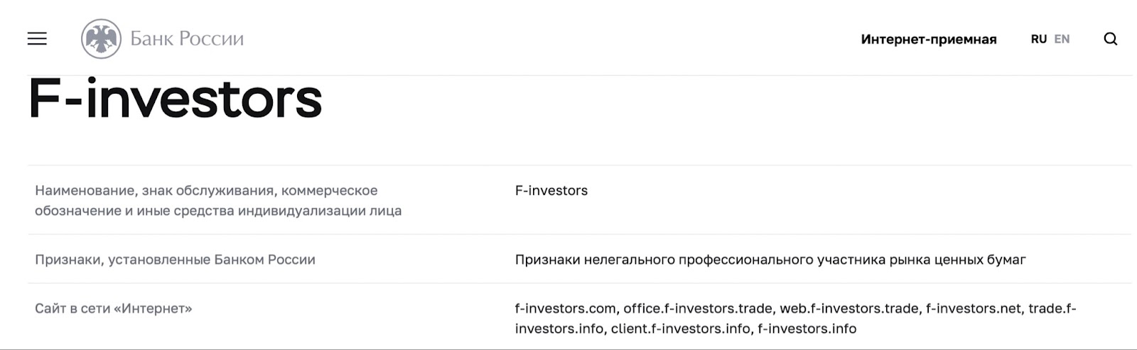 F-Investors: отзывы юзеров о платежной дисциплине, исполнении договоренностей