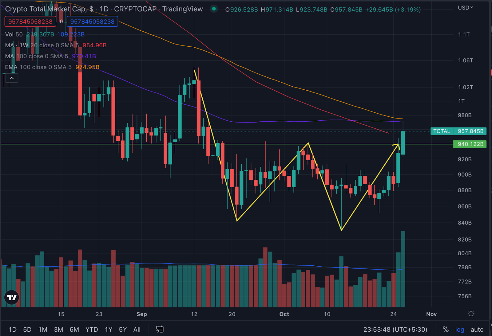 Crypto Total Market Cap