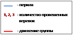 Отчёт о горном спортивном походе  пятой категории сложности  по Северному Тянь-Шаню