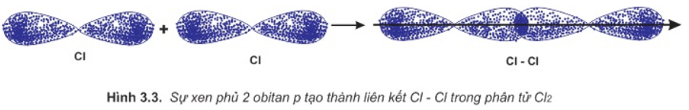 chuyên đề hóa học 10