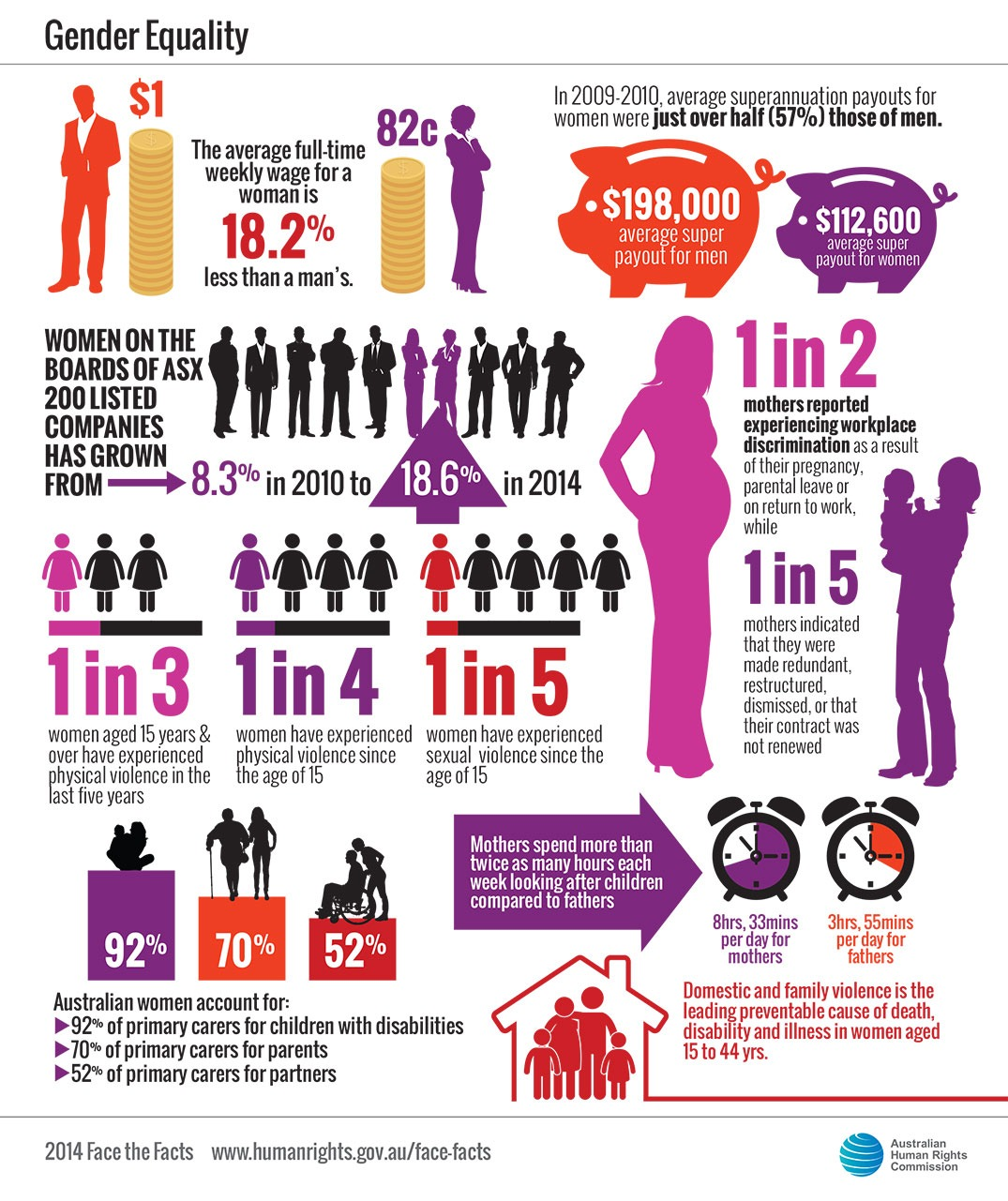 Awkward Turtles International Women�s Day Facts