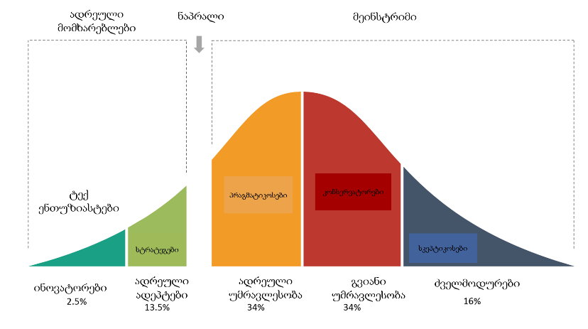 Chart

Description automatically generated