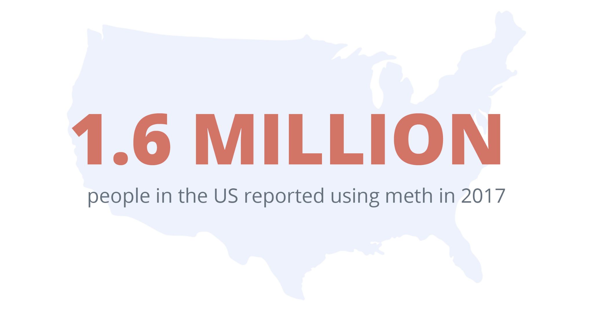 1.6 million people in the US reported using meth in 2017