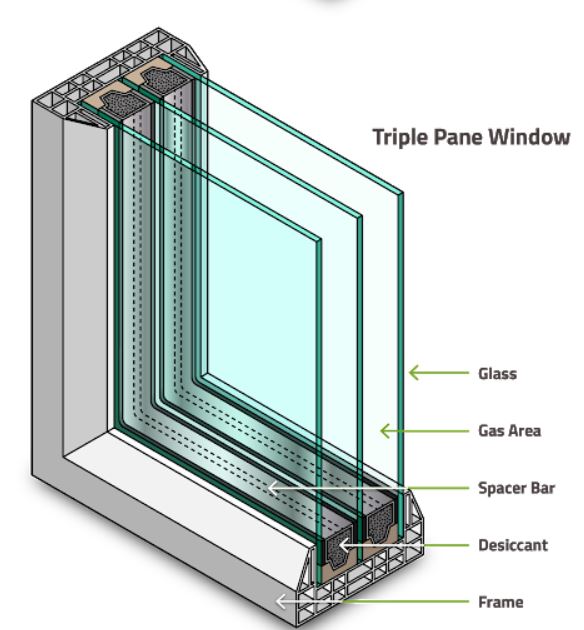 Triple Pane Window