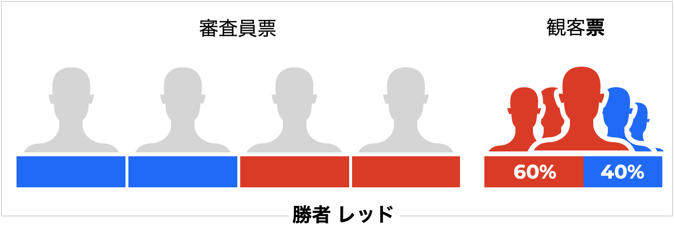 Rules22 Limits リミッツ 競技型デジタルアート