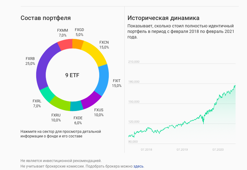 Состав народного портфеля. Январь