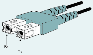 Fiber optic connector