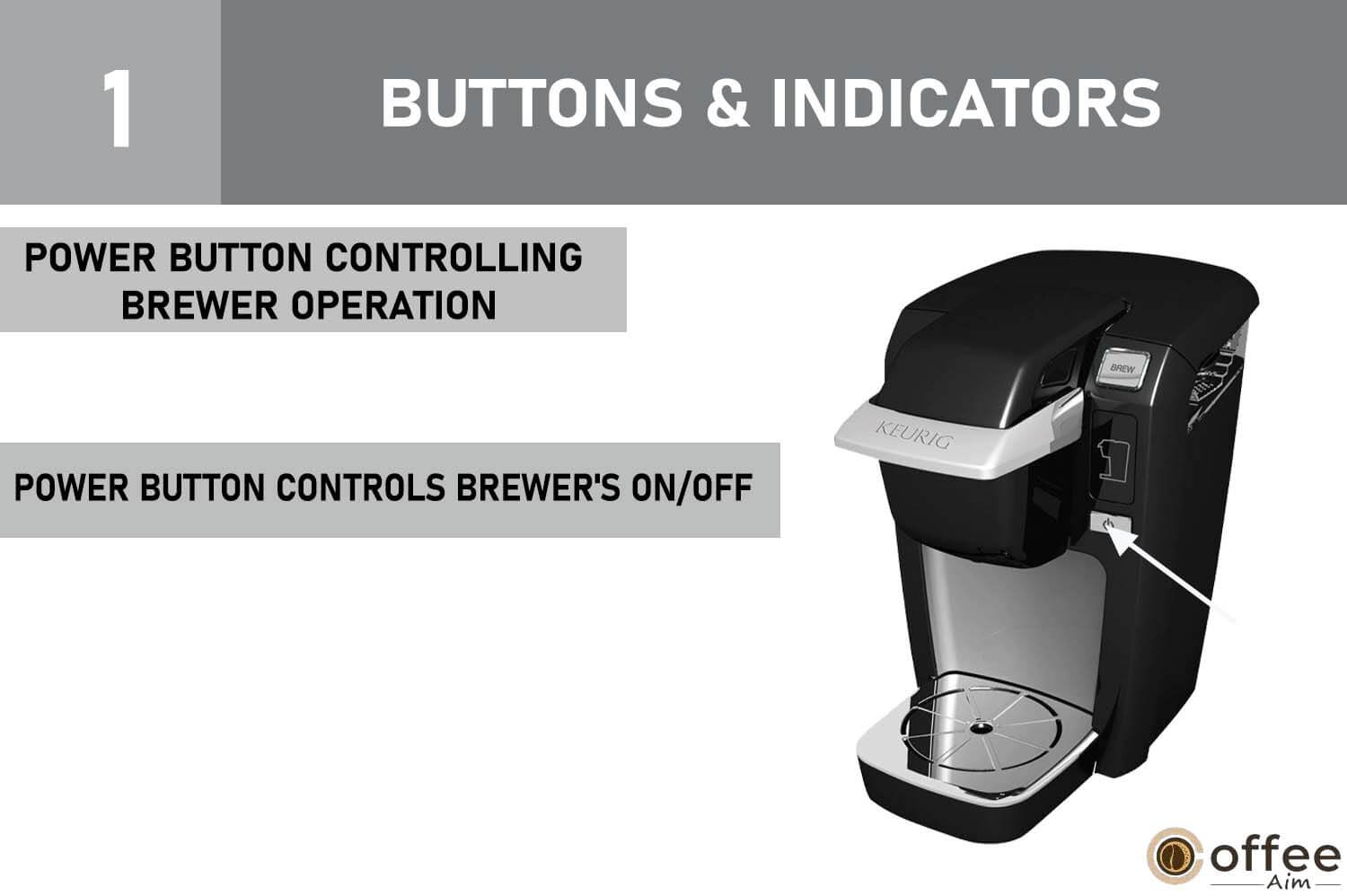 This image illustrates the "Power Button" under the section titled "Buttons & Indicators" in the guide on operating the Keurig B-31.