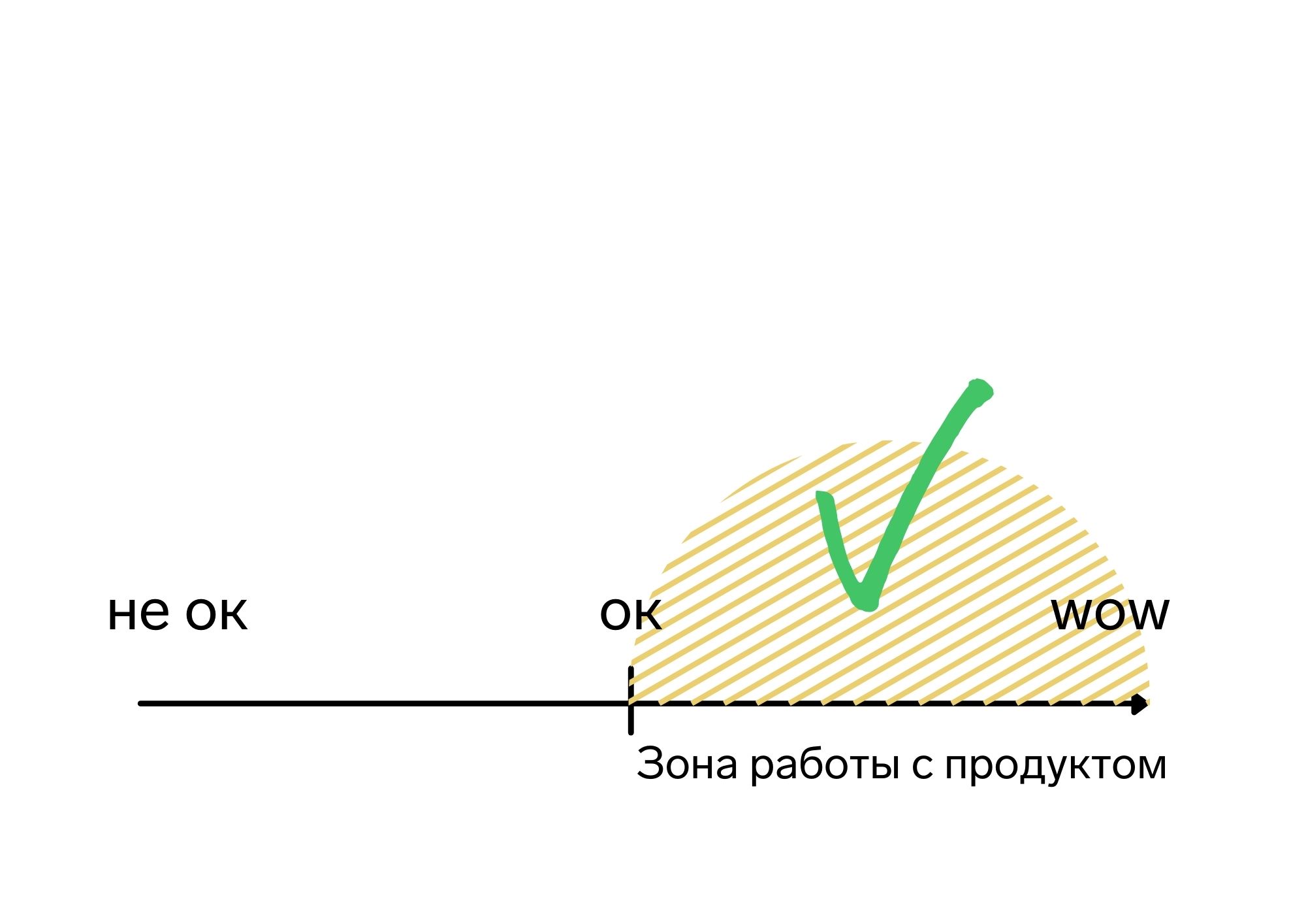 Маркетинг впечатлений для ФСК. Как мы создали систему элементов премиального клиентского сервиса