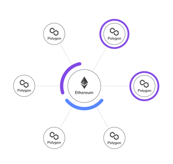 Ảnh nguồn polygon.technology