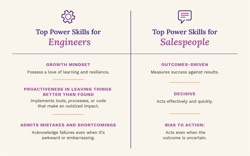 Build your workforce’s power skills