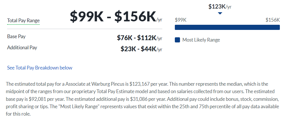 Warburg Pincus salary