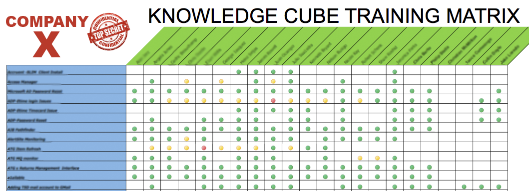 KCTRAININGMATRIX.png