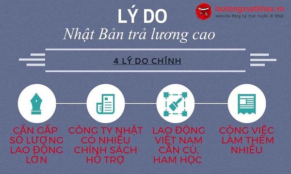 xuất khẩu lao động Nhật Bản