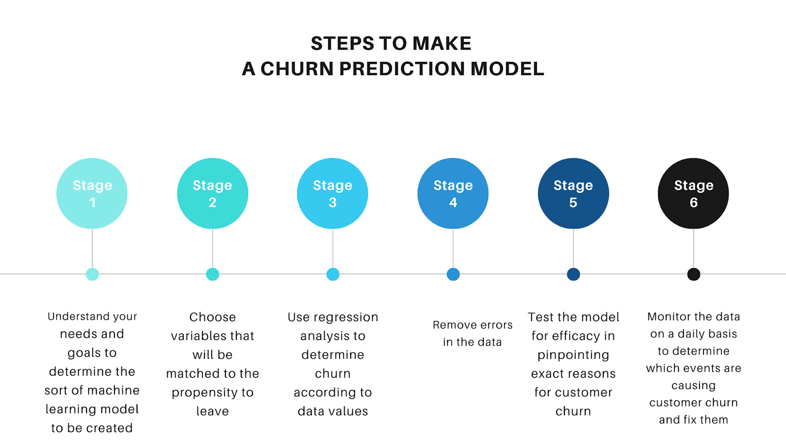 customer churn case study