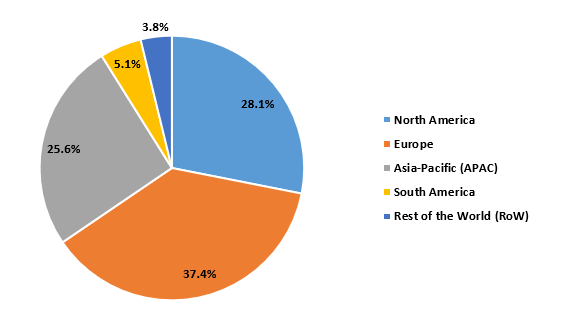 Advanced Carbon Materials Market