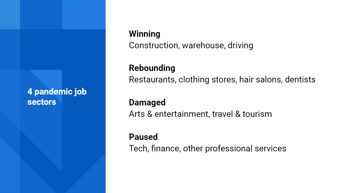 Table showing 4 pandemic job sectors - winning, rebounding, damaged, paused