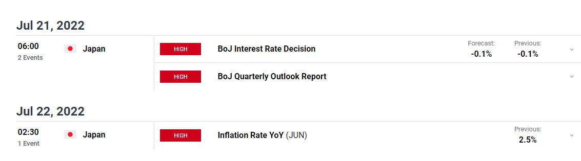 USD/JPY weekly forecast