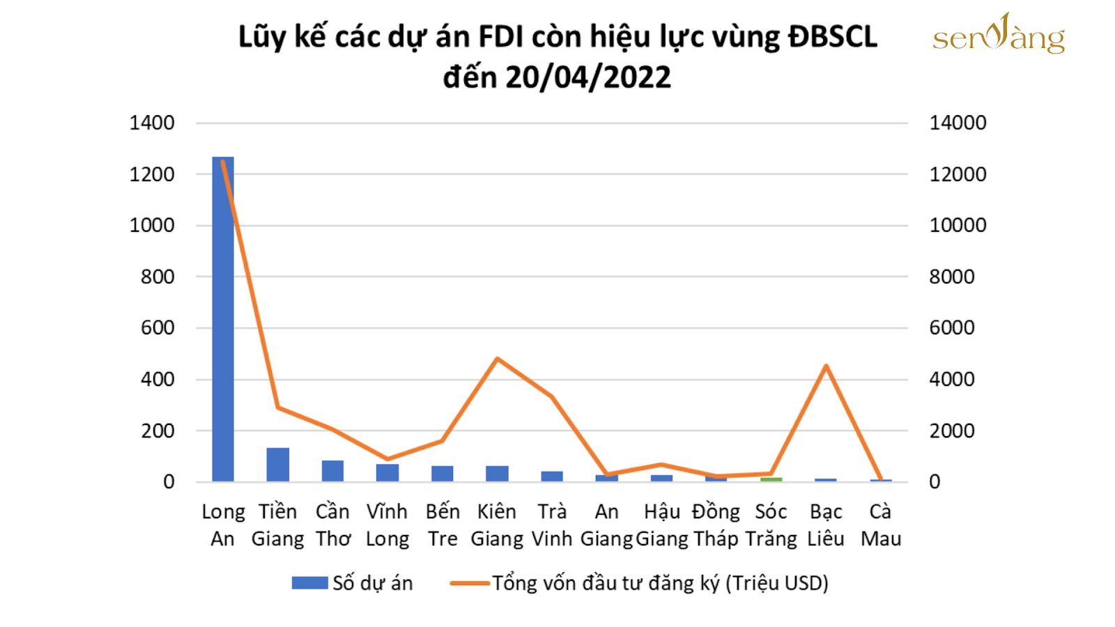 Tổng quan tỉnh Sóc Trăng