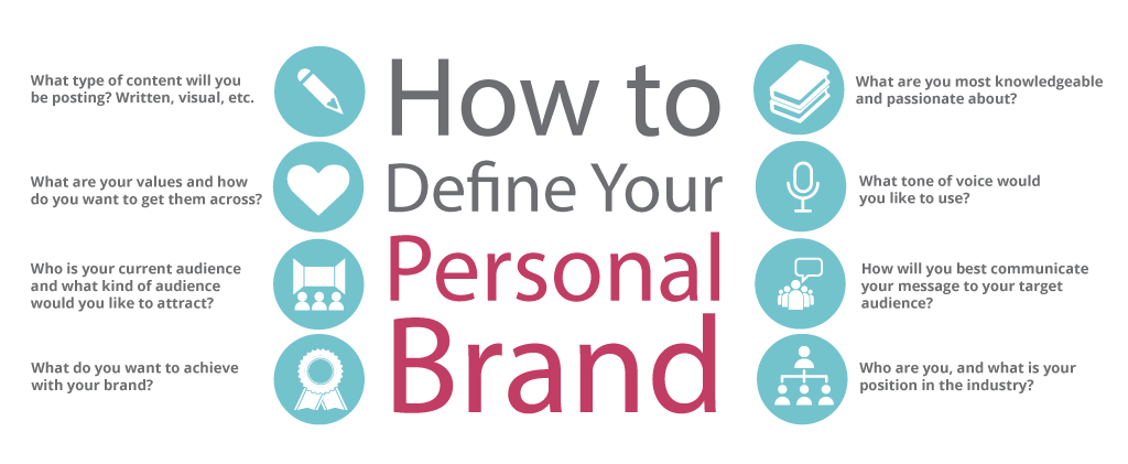how to define your personal brand