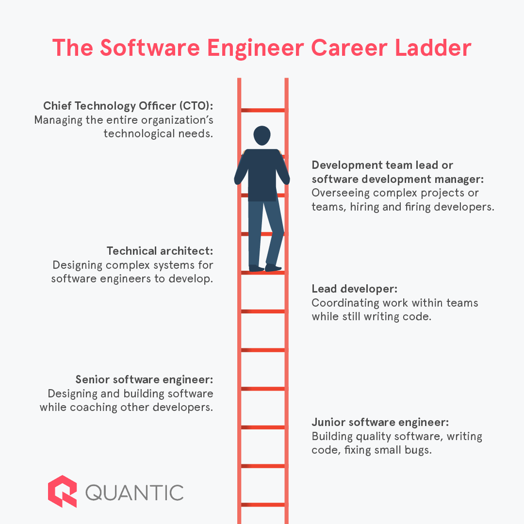 software engineer careers