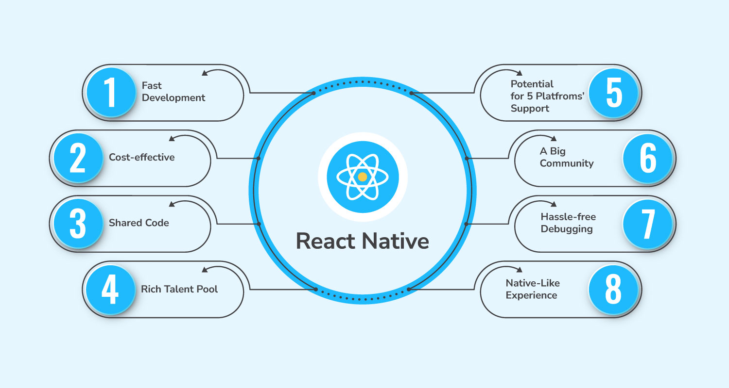Benefits of React Native Framework